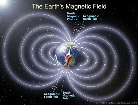 地球磁场 將甲乙丙等9人平分成三組